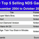 Illustration for article titled And The Best-Selling DS, PSP Games Of All Time Are...
